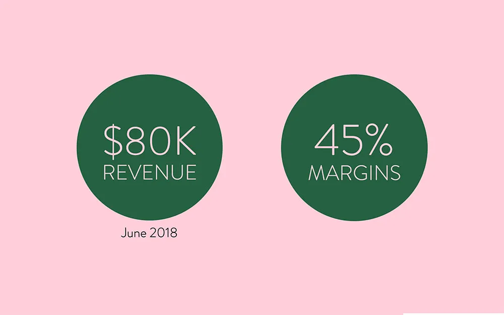 Copper Cow Coffee Pitch Deck Template [Download]